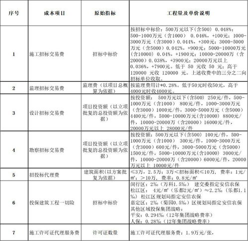 萬科產(chǎn)品適配標準管理全解析 從合同能源管理到降本增效的實戰(zhàn)邏輯