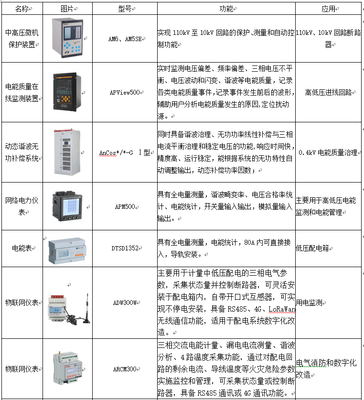 從《上海市工業(yè)通信業(yè)節(jié)能減排和合同能源管理專項扶持辦法》