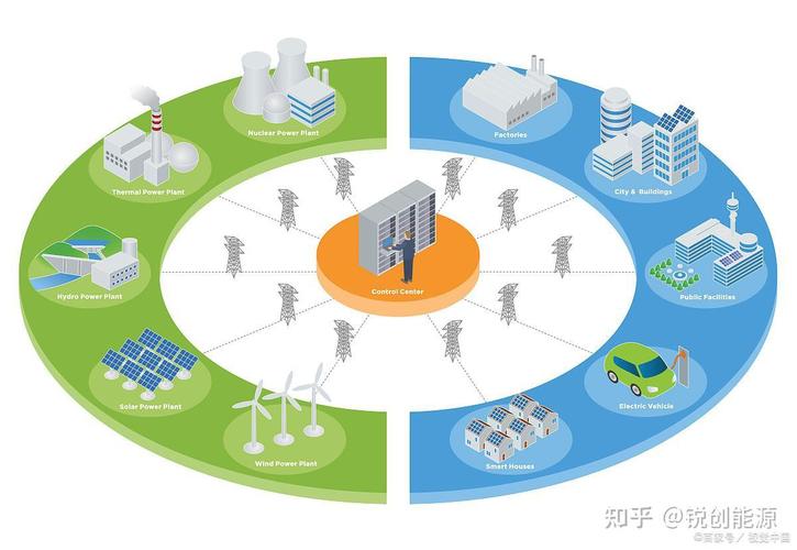 合同能源管理模式到底是什么樣的？——深入解析合同能源管理